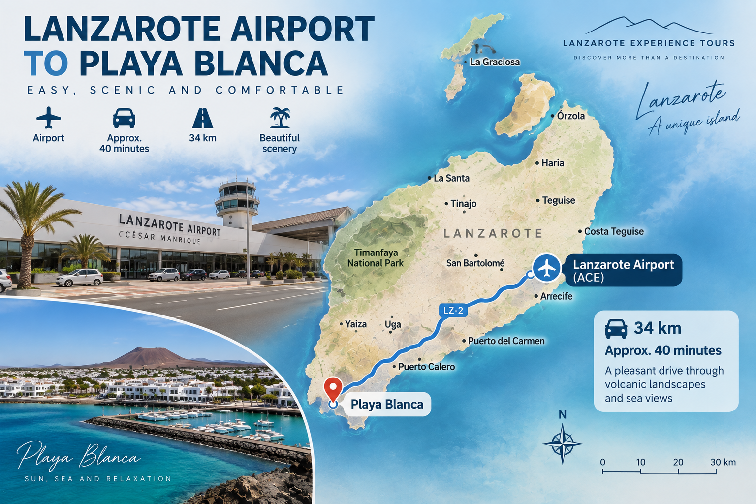 lanzarote airport to playa blanca transfer map
