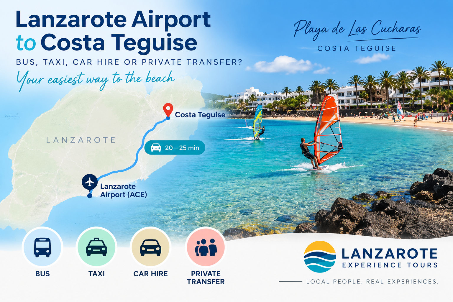 Lanzarote Airport to Costa Teguise transfer map – approx. 20–25 minutes