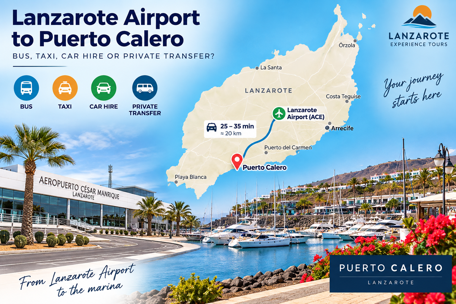 lanzarote airport to puerto calero transfer