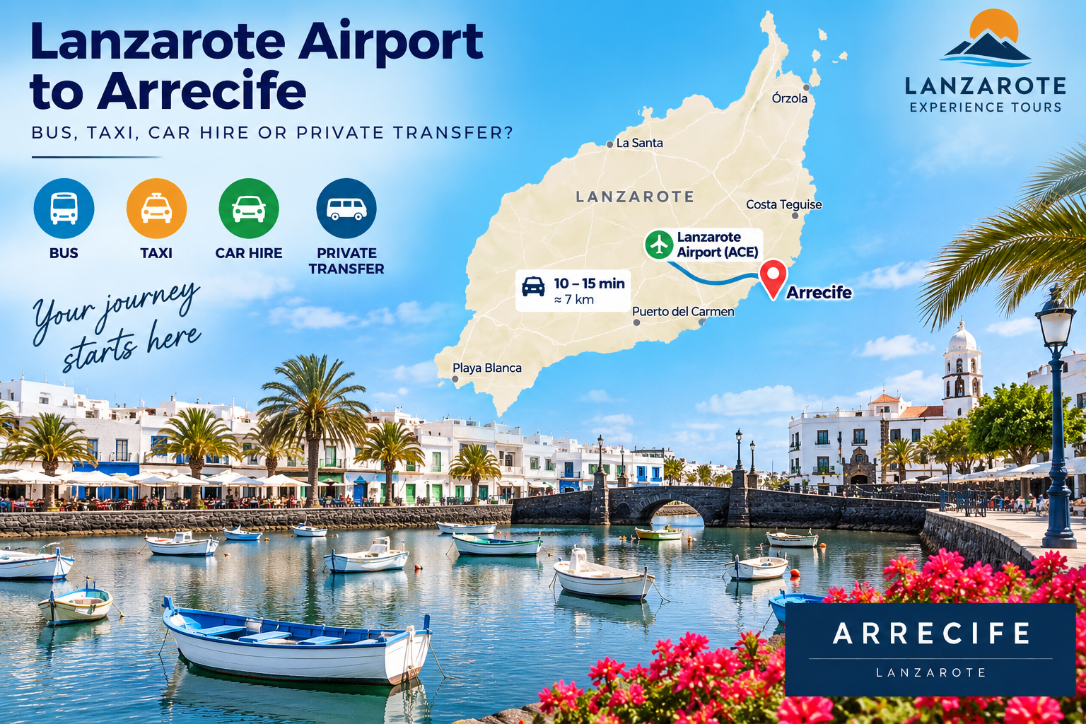 lanzarote airport to arrecife transfer