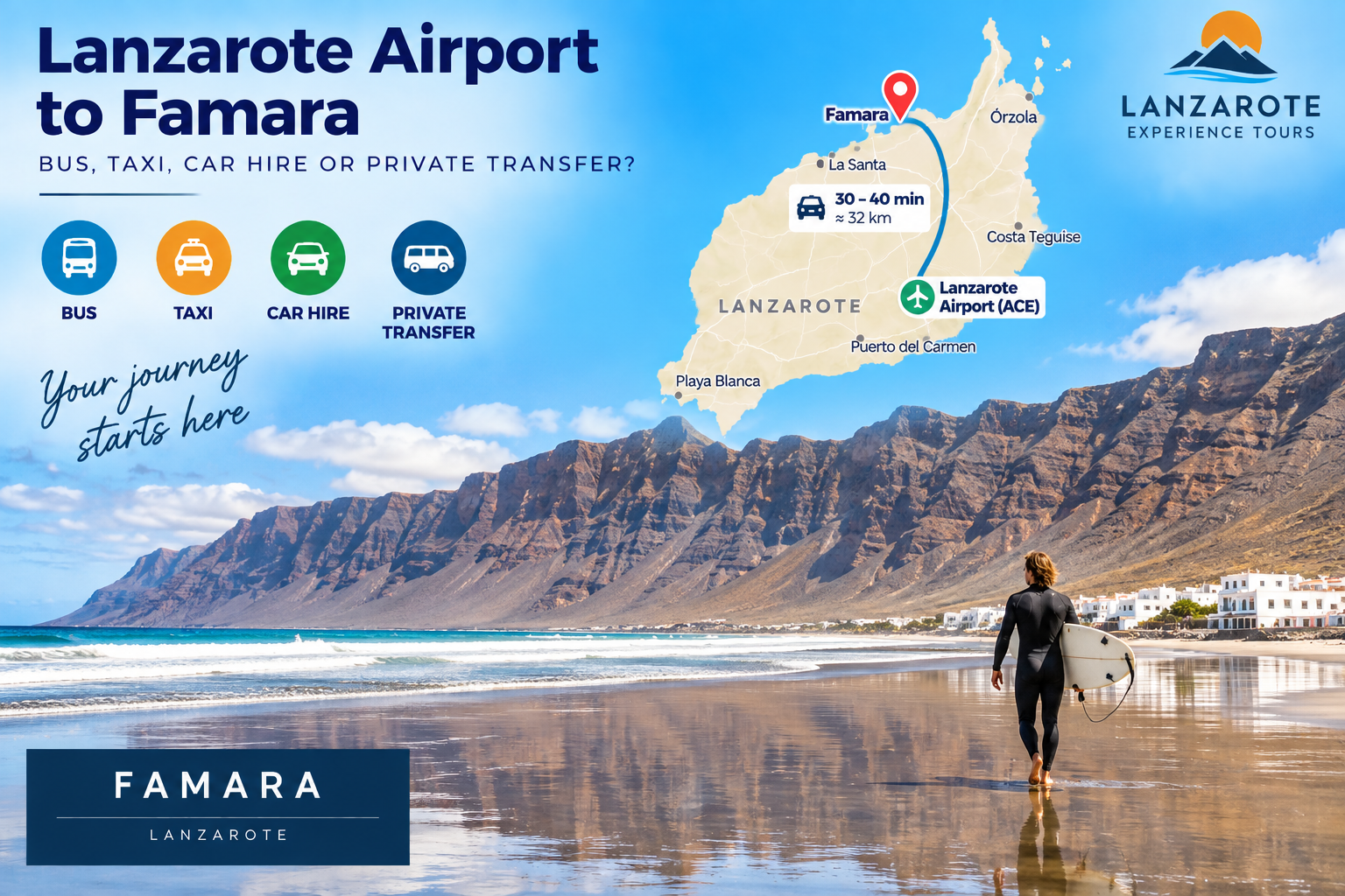 lanzarote airport to famara transfer